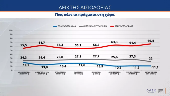 dimoskopisi-mrb
